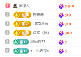 广西壮族姑姑主播照片