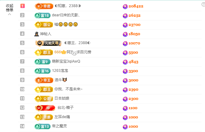 ◐惠主，2388◑的图片