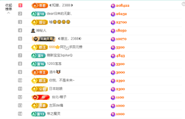 ◐惠主，2388◐的图片