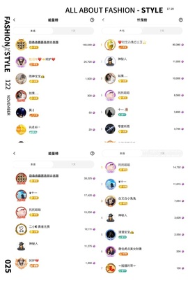 雨神宝宝👑主播照片
