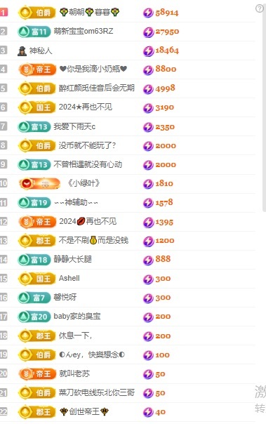 张张美人努力努力升级的图片