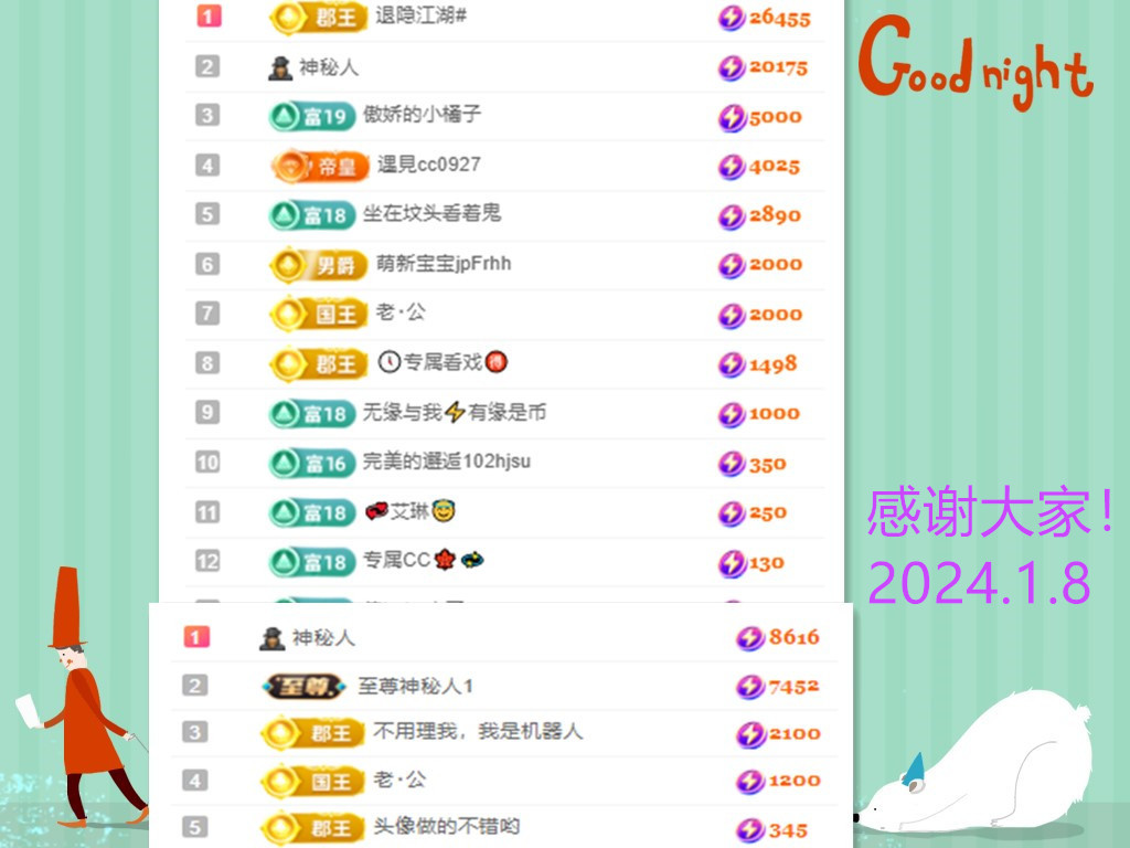 阿泽贺海哥荣升郡王的图片
