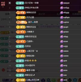 苏苏，越来越好的图片