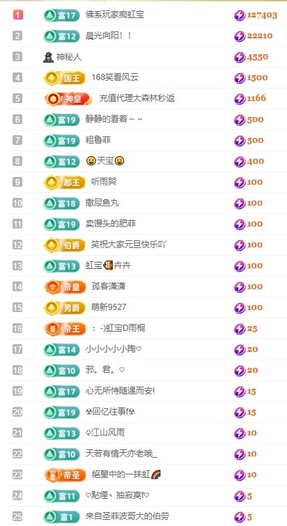 虹宝❣️出没了的图片