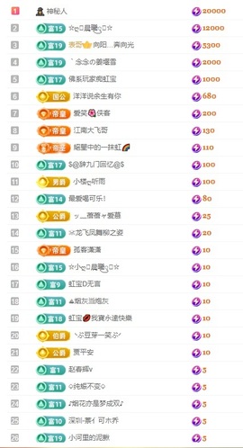 虹宝❣️乖主播照片