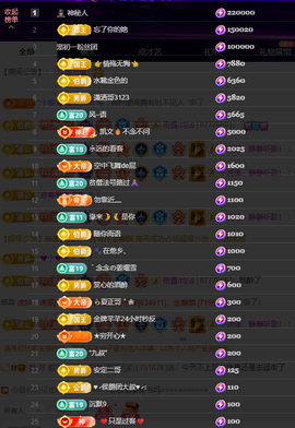 小初一❤ゞ吃百家饭主播照片