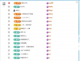 金牌代理❤玲儿❤主播照片