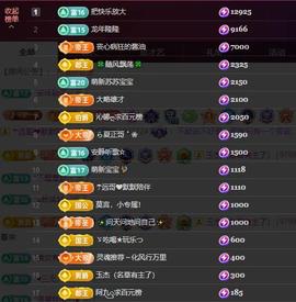 苏苏，越来越好的图片