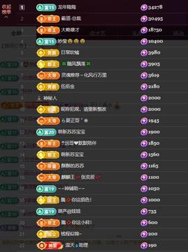 苏苏，越来越好的图片