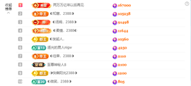 ◐惠主，2388◐的图片