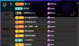 安二狗不舒服休主播照片