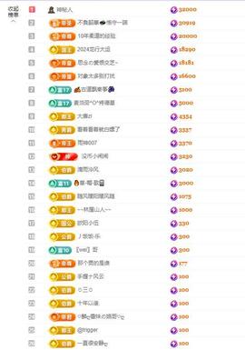 依芝の求百元榜的图片