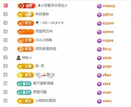 阿九休两天主播照片