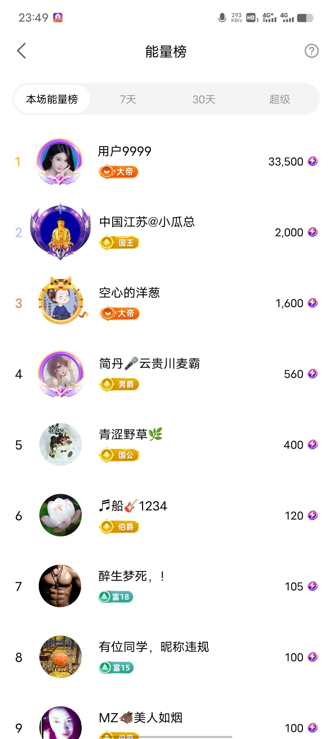 超娃户外出发鲁甸的图片