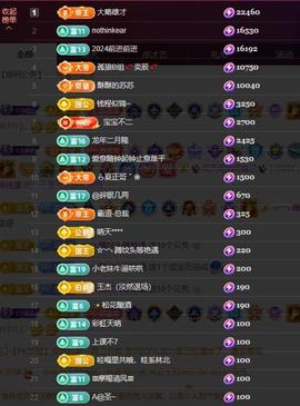 苏苏，越来越好的图片