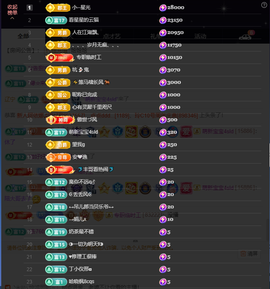 窦窦，家里有事休息了主播照片