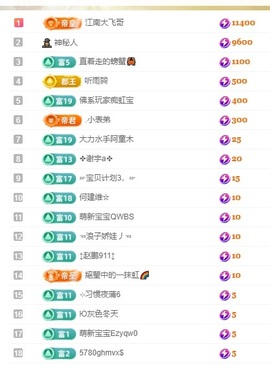 虹宝❣️乖主播照片