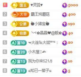 💓小香猪💓主播照片