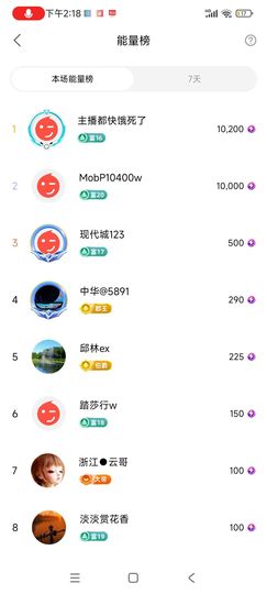 小芳，🌸减肥打卡的图片