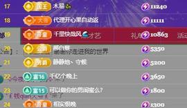 小艾29冠感恩大家主播照片