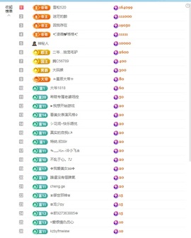 金牌代理❤玲儿❤的图片