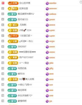 超娃户外贵州斗牛直播主播照片