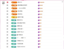 金牌代理❤玲儿❤的图片