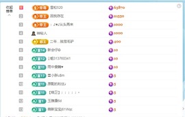 金牌代理❤玲儿❤主播照片