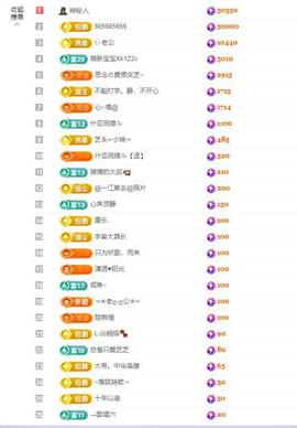 依芝の求百元榜的图片