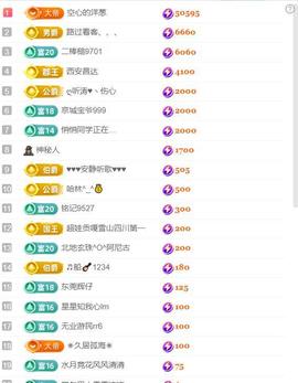 超娃户外贵州斗牛直播主播照片