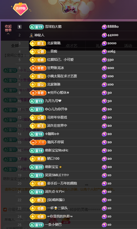 没什么好名字。主播照片