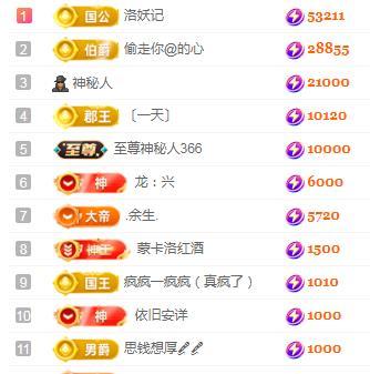一字马~依棠的图片