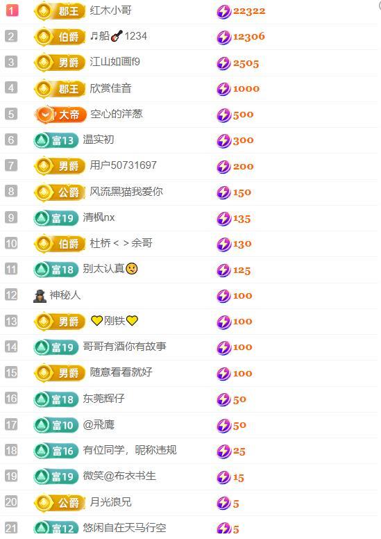 超娃户外出发鲁甸的图片