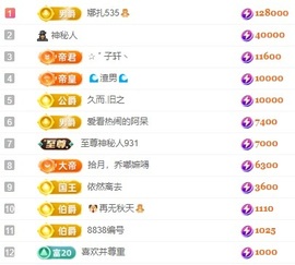 娜扎🧸主播照片