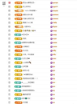 依芝の求百元榜的图片