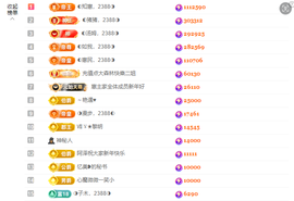◐惠主，2388◐的图片