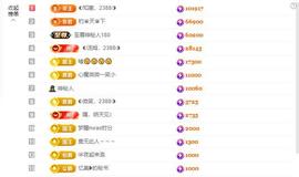 ◐惠主，2388◐的图片