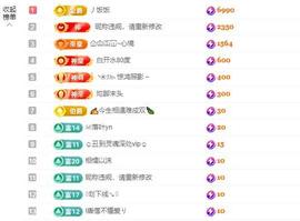 依芝の求百元榜的图片