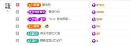 依芝の求百元榜的图片