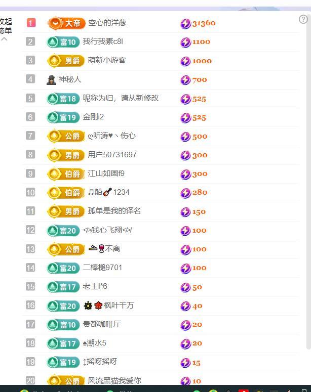 超娃户外出发鲁甸的图片