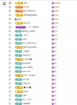 依芝の求百元榜的图片