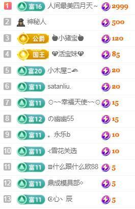 💓小香猪💓主播照片