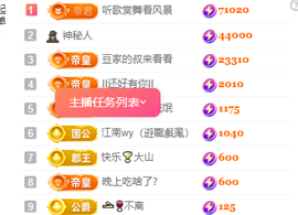 ♚~小巴豆~贪财好色的图片