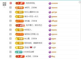 ◐惠主，2388◐的图片