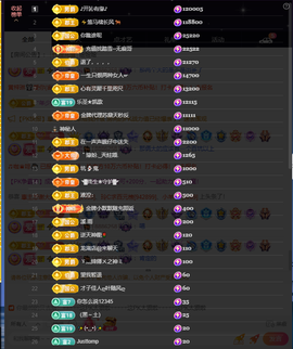 窦窦，家里有事休息了主播照片