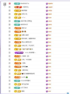 依芝の求百元榜的图片