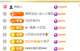 ♚~小巴豆~贪财好色的图片