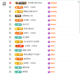 ◐惠主，2388◐的图片