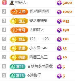 💓小香猪💓主播照片