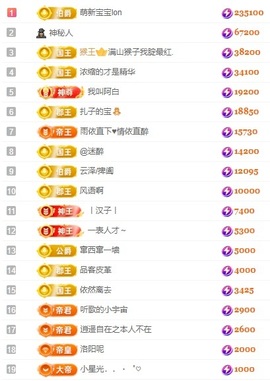 娜扎🧸主播照片